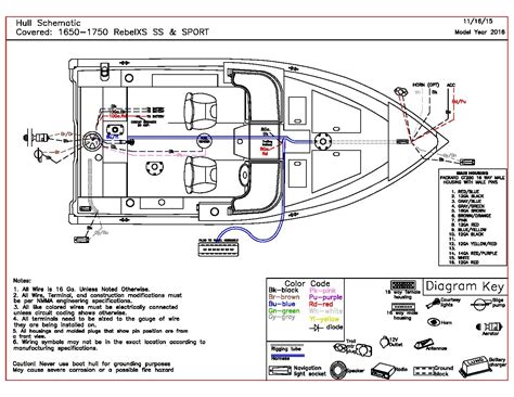 15+ Lund Boat Wiring Diagram - ManreetSyed