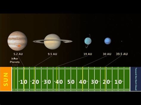 Solar System Distance In Cm