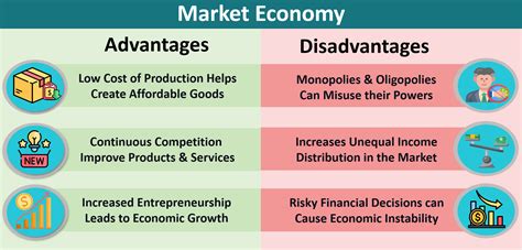 12 Advantages and Disadvantages of Market Economy (with Examples)