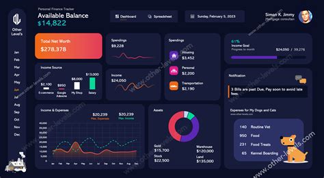 Personal Finance Tracker Dashboard – Other Levels