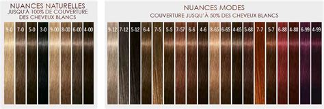 igora vibrance toner color chart - Ellamae Thomsen