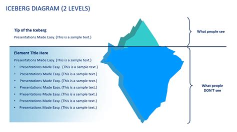 Iceberg Diagram | PowerPoint, Google Slides & Keynote Templates