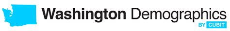 Washington Counties by Population (2024)