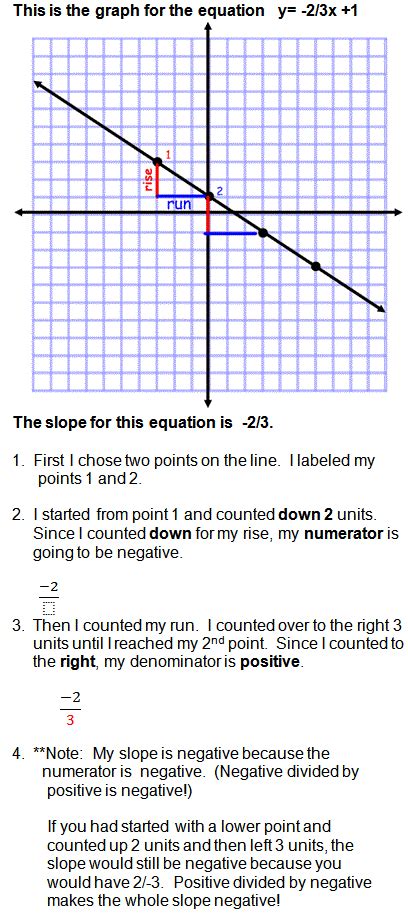 Calculate Rise Over Run Worksheets