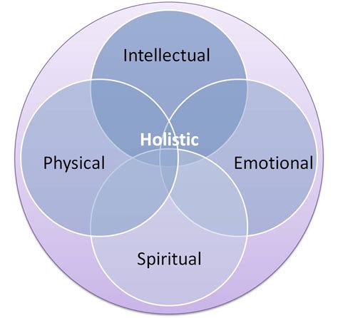 Holistic: About Holistic Health