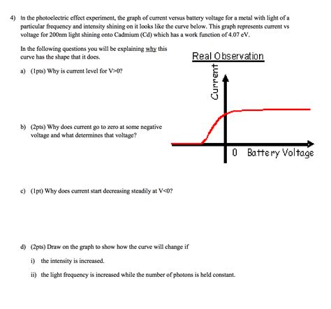 Solved 4) In the photoelectric effect experiment, the graph | Chegg.com