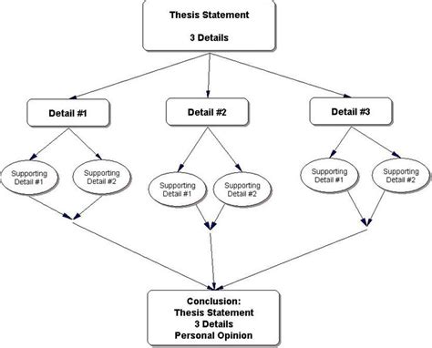 web outline template for an essay resume finance manager examples writing topics of powerpoint ...