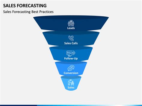 Sales Forecasting PowerPoint and Google Slides Template - PPT Slides