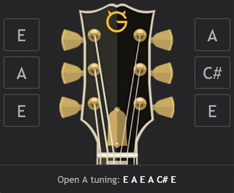 Guitar String Chords Tuning