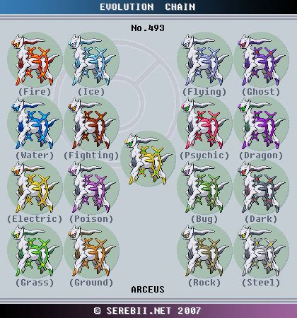 hey there are different types of arceus