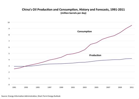 China’s Auto Boom and Oil Strategy - IER