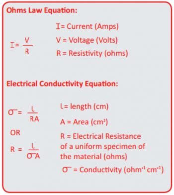 Introduction to Conductivity : ETherNDE