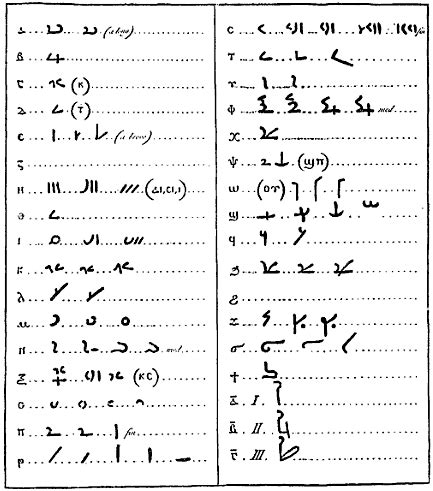 Decoding Egyptian Hieroglyphs: the Rosetta Stone, Champollion, and ...