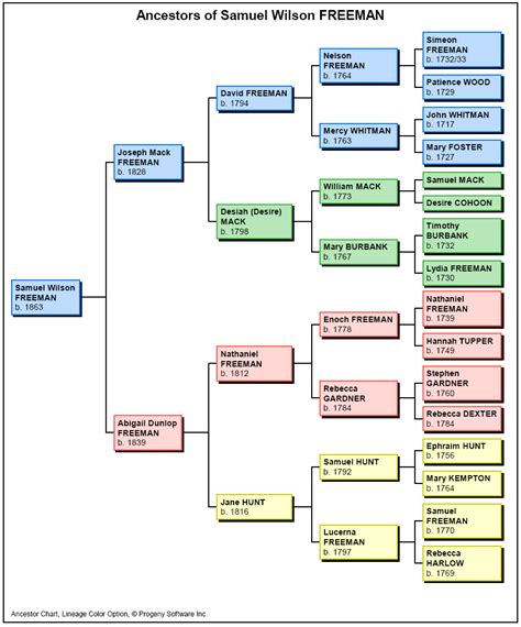 graphs - Best way to represent product catalogue? - User Experience ...