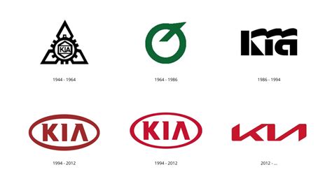 Sobre el logo de KIA, la importancia de la tipografía y la legibilidad ...