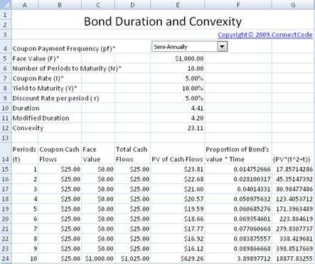 Free Bond Duration and Convexity Spreadsheet