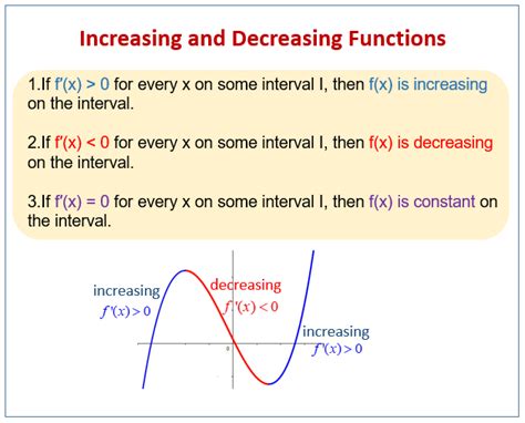 Increasing and Decreasing Functions (examples, solutions, worksheets ...