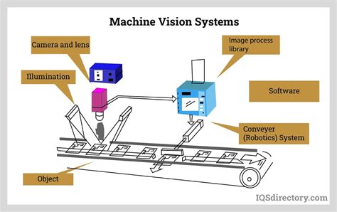 Machine Vision ve Computer Vision İncelemesi