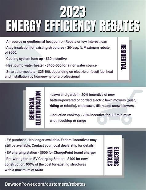 2023 Energy Efficiency Rebates - Dawson Public Power District