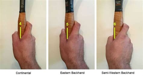How to Hold a Tennis Racket Properly | Tennis 4 Beginners | Tennis ...