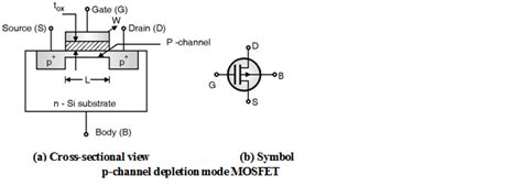 p-channel-Depletion-Mode-MOSFET | Digital-CMOS-Design || Electronics Tutorial