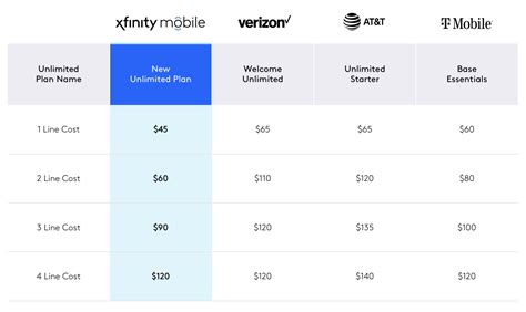 Xfinity Mobile's New Unlimited Pricing is Very Tempting