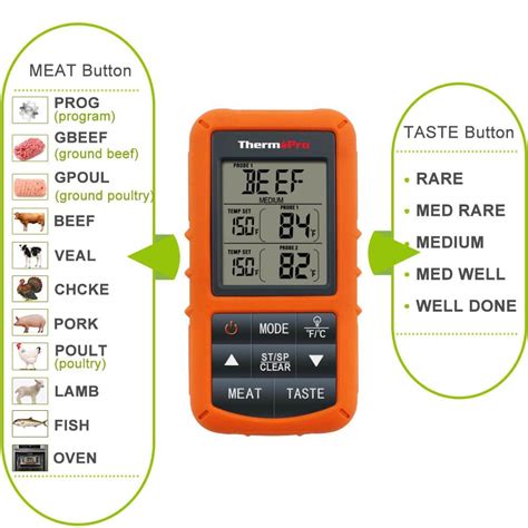 ThermoPro TP-20 Digital Wireless Remote Meat BBQ Grill Cooking ...