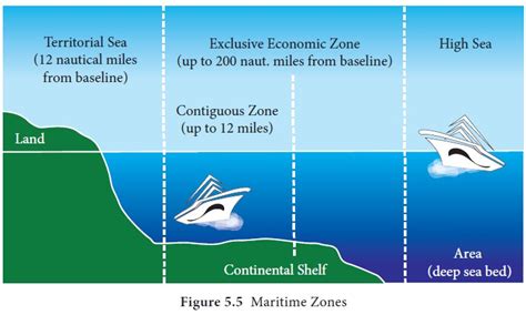 Maritime zones - Hydrosphere | Geography