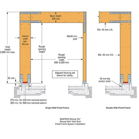 Strong-Wall Site-Built Portal Frame System | Strong-Tie | Together we're helping build safer ...