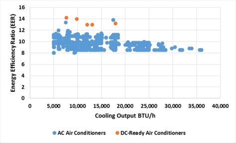 Some Of The Ways To Enhance The Efficiency Of Air Conditioners – Get Fashion Skills