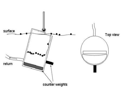 Schematic of the skimming device used to clean the surface. | Download Scientific Diagram