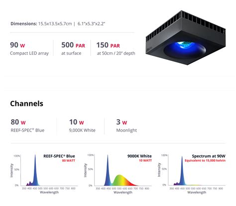 Red Sea ReefLED 90 Reef Aquarium LED Light | The Fish Room