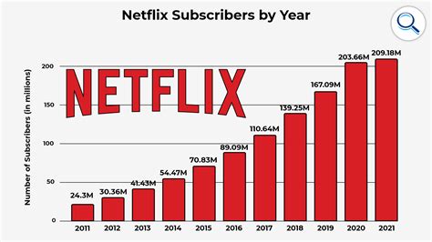 Power 2024 Netflix Stock - Joey Rosita