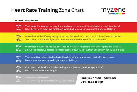 Myzone - Get Results With Heart Rate Tracking - Castle Hill Fitness Gym & Spa - Austin, TX