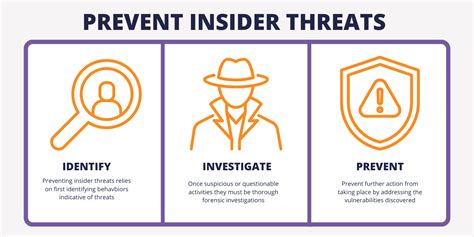 What Is An Insider Threat? The Definitive Guide