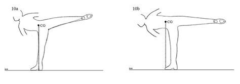 Camel spin showing correct (left) body position with center of gravity... | Download Scientific ...