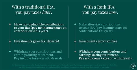 Roth vs. Traditional IRA: What You Need to Know | Ellevest