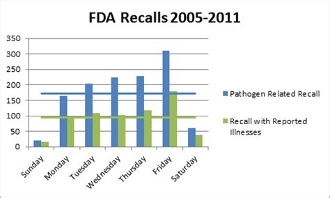 Friday Recall Announcements Revisited | Food Safety News