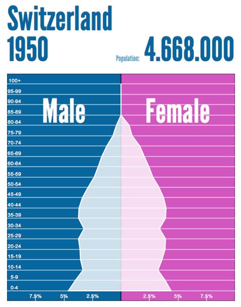 Population and Settlement - Liechtenstein