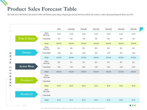 Product Sales Forecast Table Unit Ppt Powerpoint Presentation Styles Designs Ppt Powerpoint ...