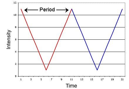 Lesson Plans: Time that Star! (Day 2)