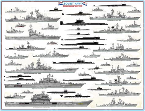 Coldwar Soviet Navy in 2020 | Soviet navy, Warship, Cold war