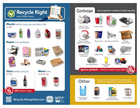 New Kitsap/Bainbridge Disposal Recycling Poster - Sustainable Bainbridge