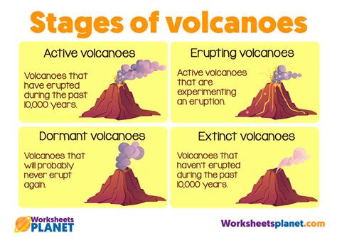 Volcanoes Science Resource for Kids | The Volcanoes