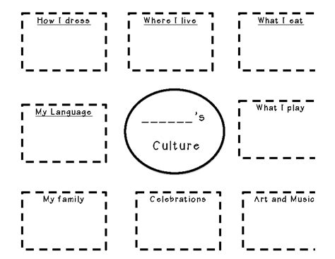 What is Culture? | Lesson Plan | Education.com | Teaching culture, What is culture, Social ...