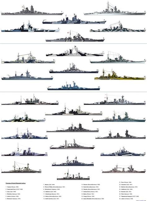 Major Battleships Silhouette Diagram Montana Class Battleship, Yamato ...