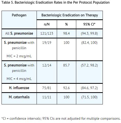 Amoxicillin-Clavulanate - wikidoc