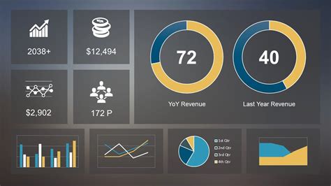 Ppt Dashboard Template Free