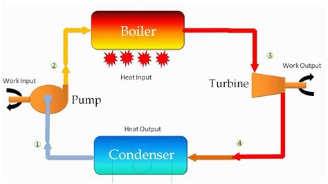 Thermal Energy Diagram