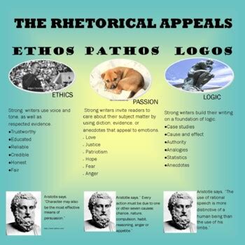 Rhetorical Appeals Poster by Jennifer Crisman | Teachers Pay Teachers